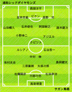 Masujima Stadium Daily News