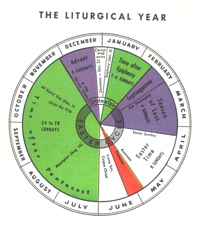Liturgical Wheel Traditional