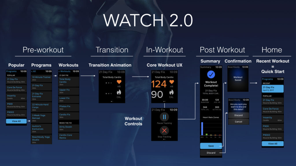 apple watch 2.0