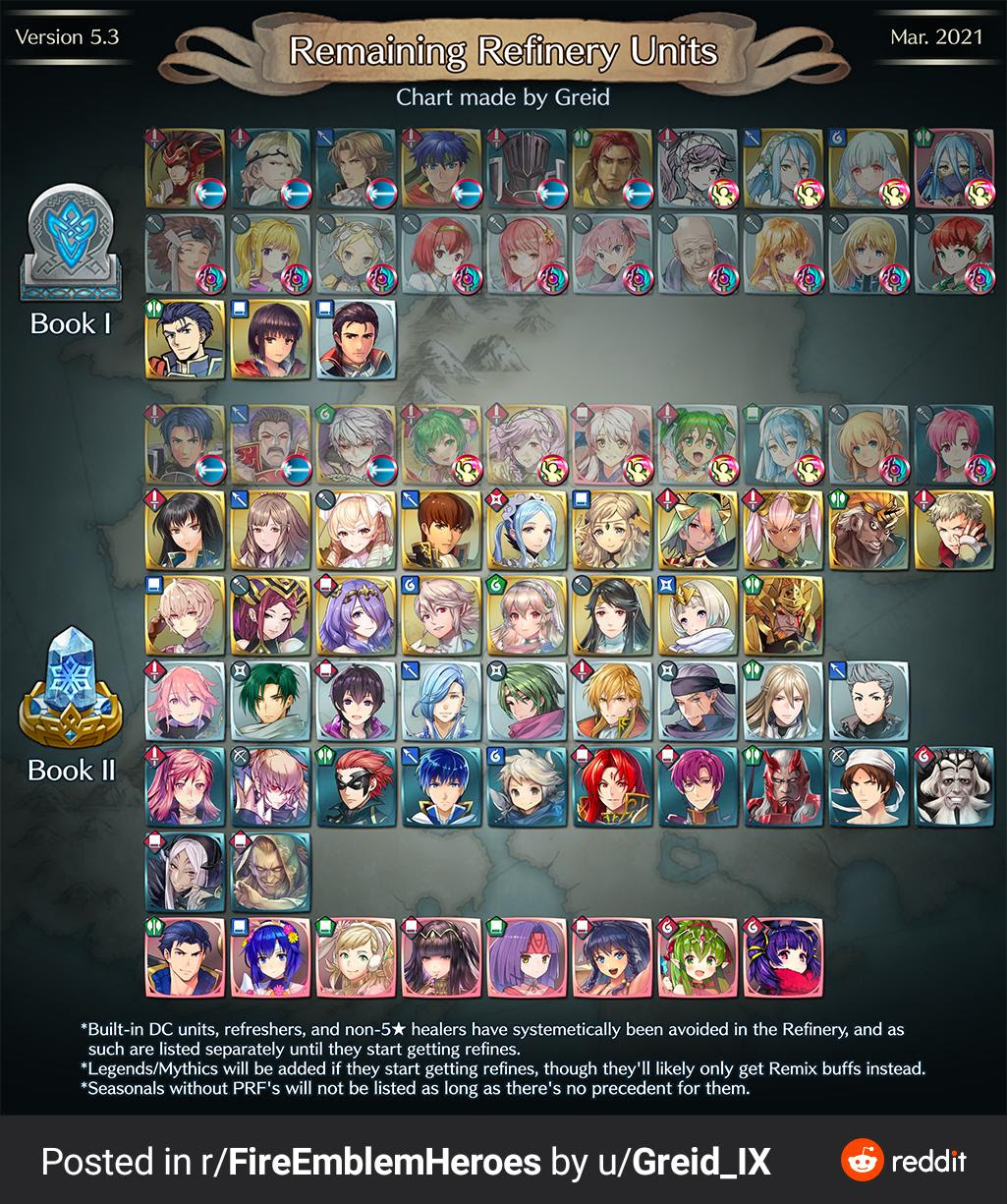 Feh 第2部までの武器錬成未実装キャラまとめ この中のキャラから順次錬成が追加されていくはず ファイアーエムブレム攻略 情報まとめ チキ速