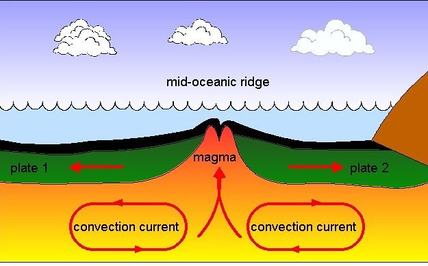 Volcanic eruption at Mid-Atlantic Ridge