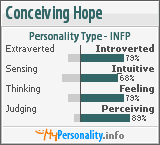 Click to view my Personality Profile page