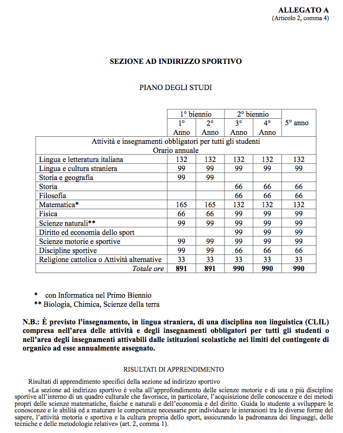 Decreto Del Presidente Della Repubblica 5 Marzo 2013 N 52