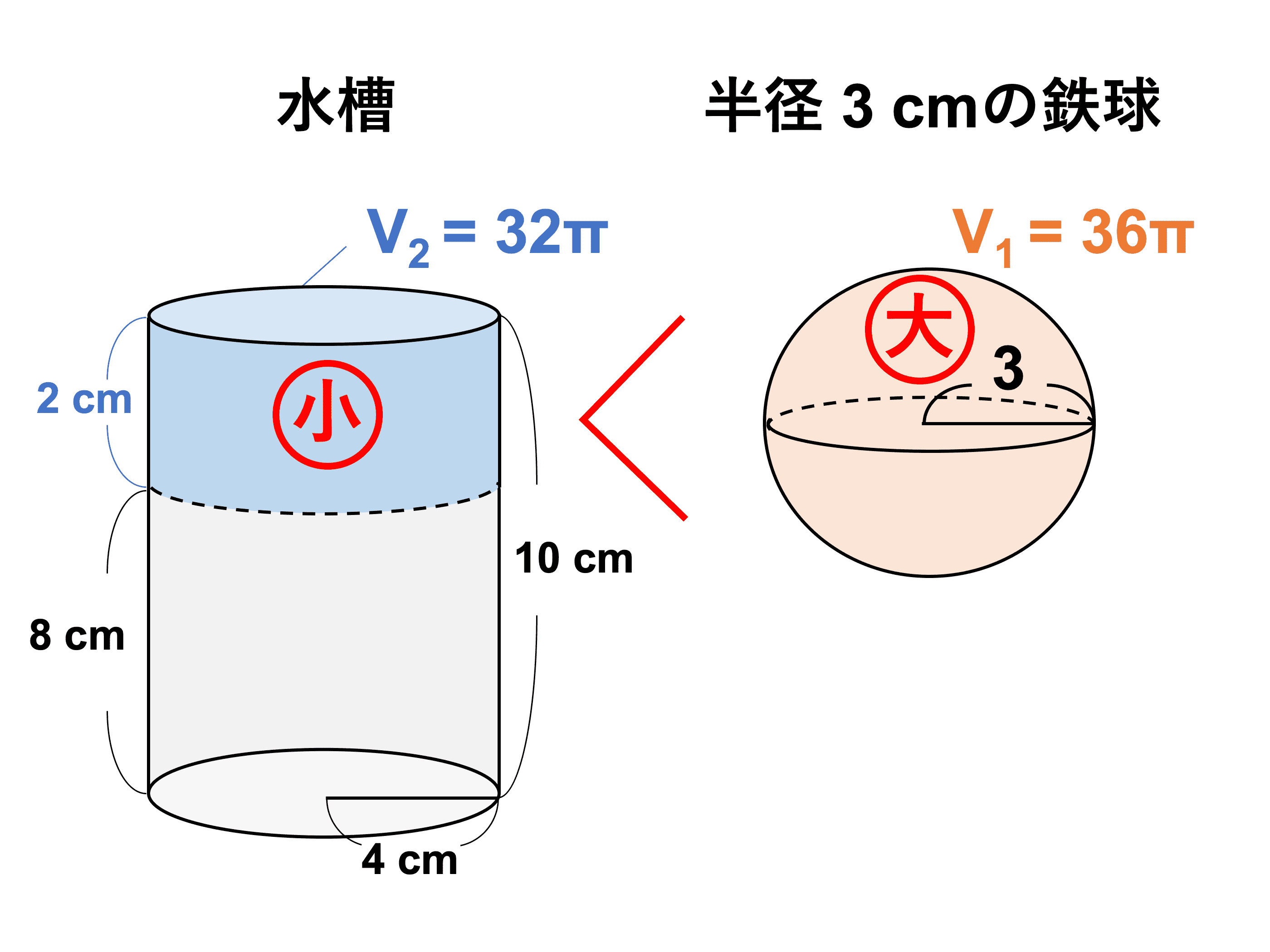 球の体積と球の表面積の公式 求め方 証明や計算問題も解説 受験辞典
