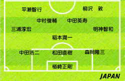 Masujima Stadium Daily News