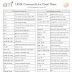 Grep Linux Cheat Sheet Pdf / Linux Commands Cheat Sheet in Black & White | Linux ... : Get tips on windows, netware and linux/unix administration, infrastructure design, and.