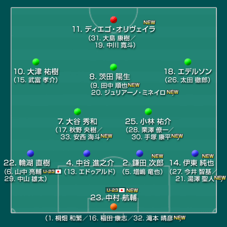 柏レイソル 16 J1 サッカー様