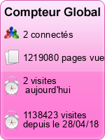 Compteur Global gratuit sans inscription