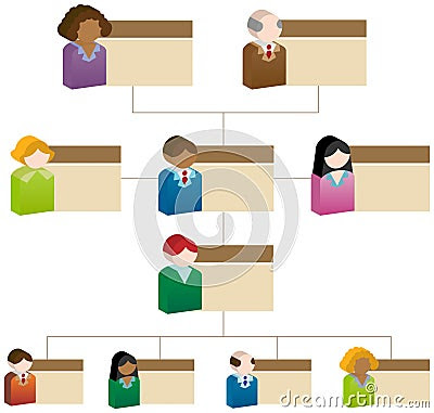 organization chart of hotel. Organizational+chart+hotel