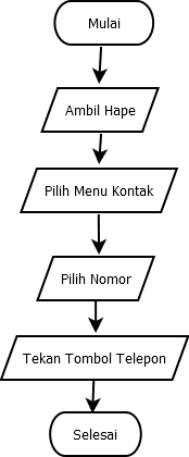 Gambar