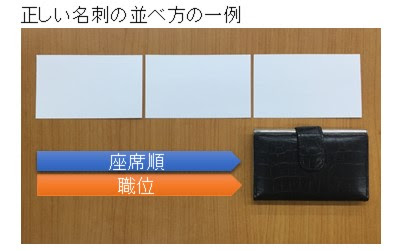第6回 受け取った名刺の置きかた しまいかた