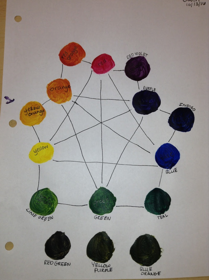 Color Wheel My Site