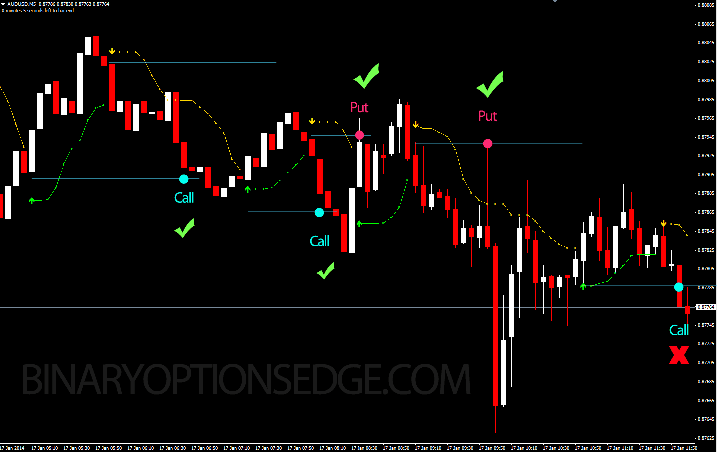 how to trade binary options on mt4