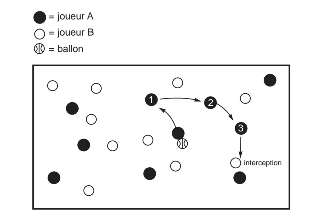 Formation saveur  Catalogue de jeux