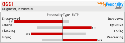Click to view my Personality Profile page