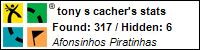 Profile for tony cacher