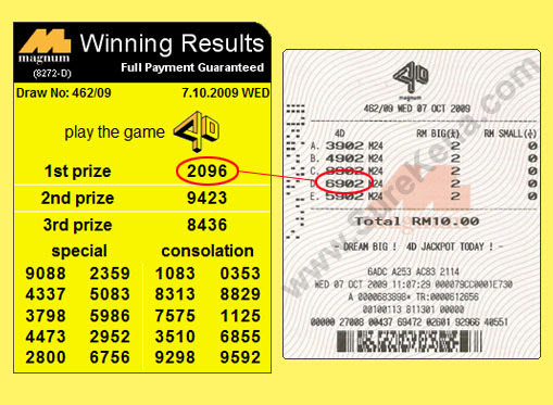 Malaysia Lottery Result Prediction - Magnum 4D Forecast 