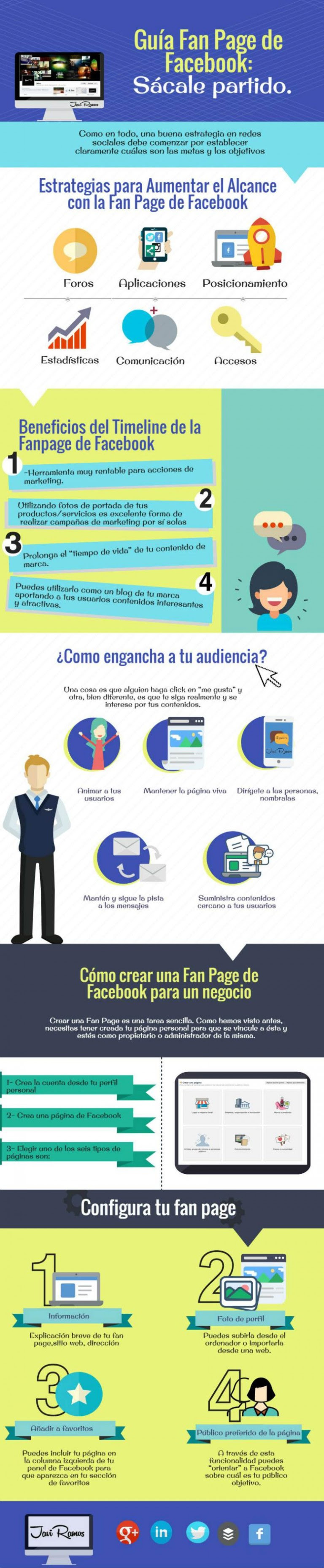 Cómo sacar partido a tu página de Facebook