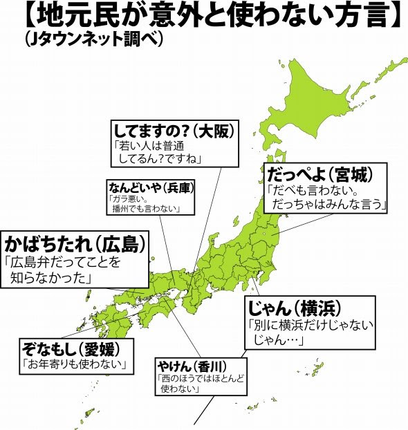 横浜 じゃんとか言わない 広島 かばちたれって何 地元の 意外と使わない方言 を聞いてみた At Home Vox アットホームボックス