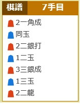 H27 6 25のポイントタウン 詰将棋の答え ７手詰 ここが一押し ポイントサイト ネットで稼ぐお小遣いの体験談