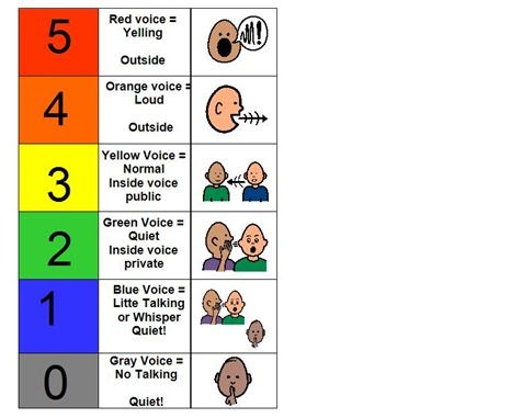 Voice Volume Scale Clip Art Library