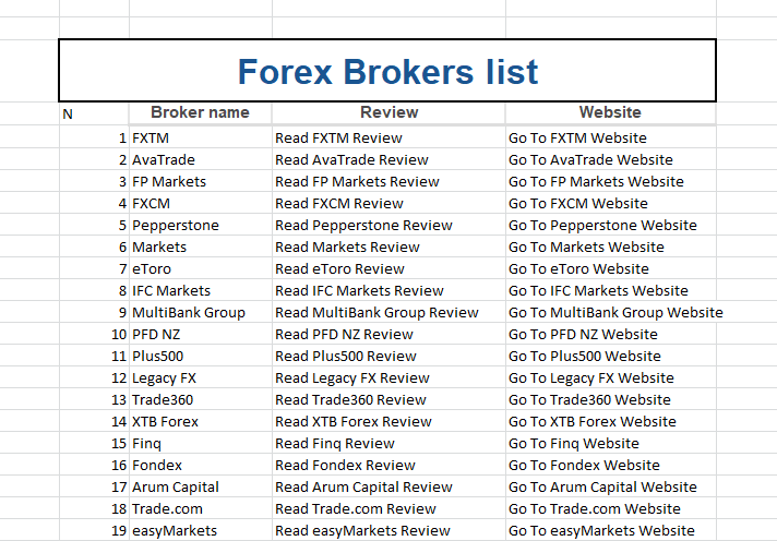 Full List Of Forex Brokers Reg Trading - 