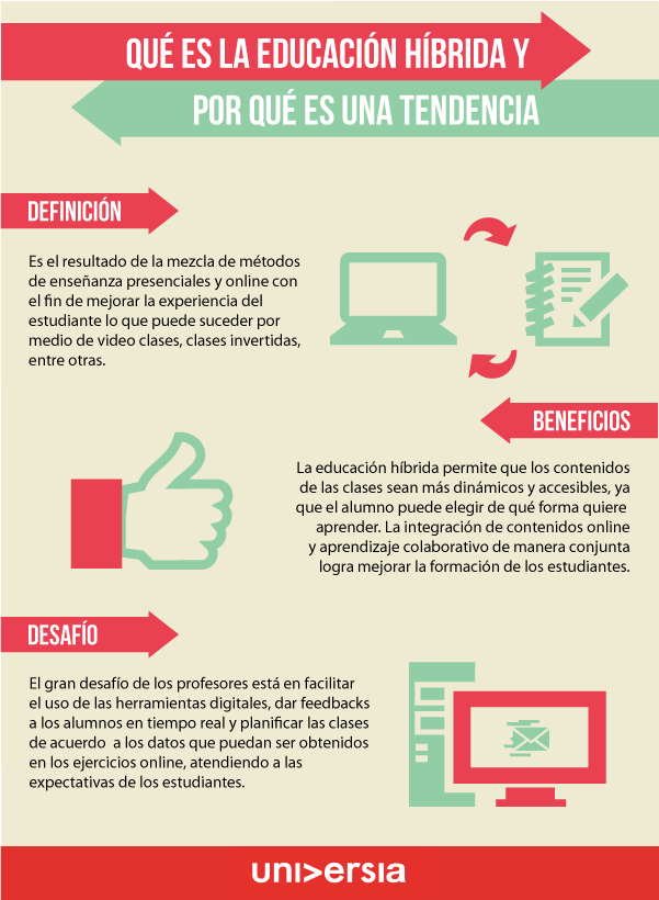 Qué es la educación híbrida