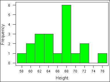 hist1.gif (3391 bytes)