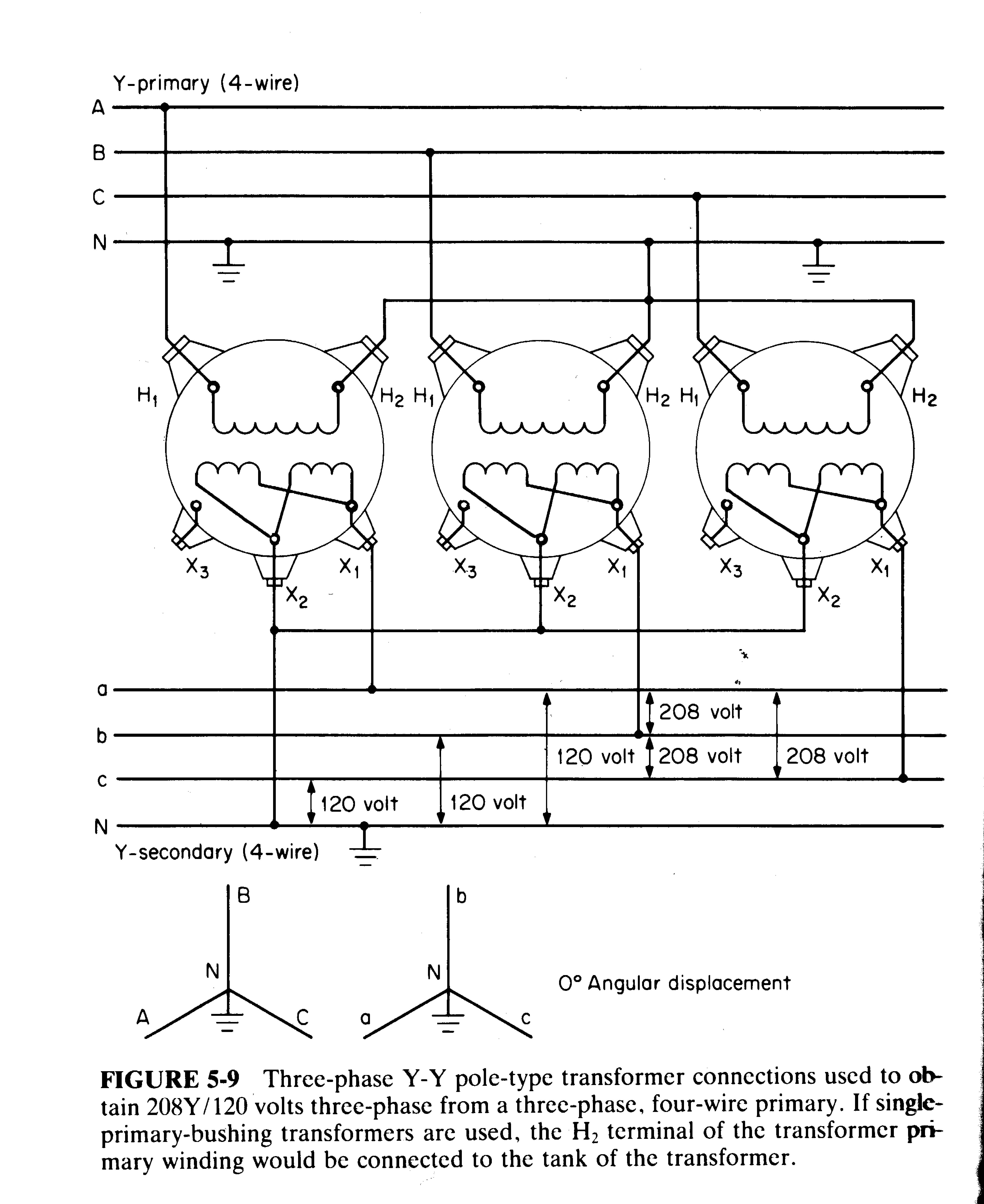3 Phase Banks