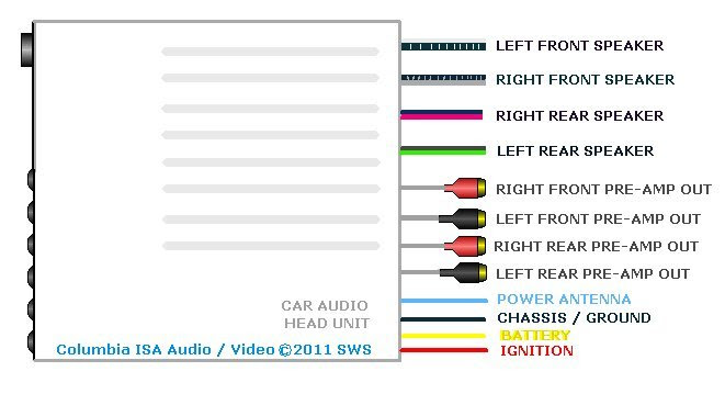 Car Audio Stereo Systems CD DVD iPod iPhone Amps Speakers