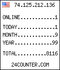 web counter