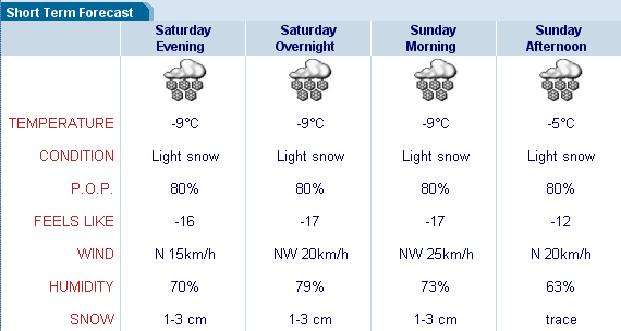 Weather