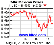 [Most Recent Exchange Rate from www.kitco.com]