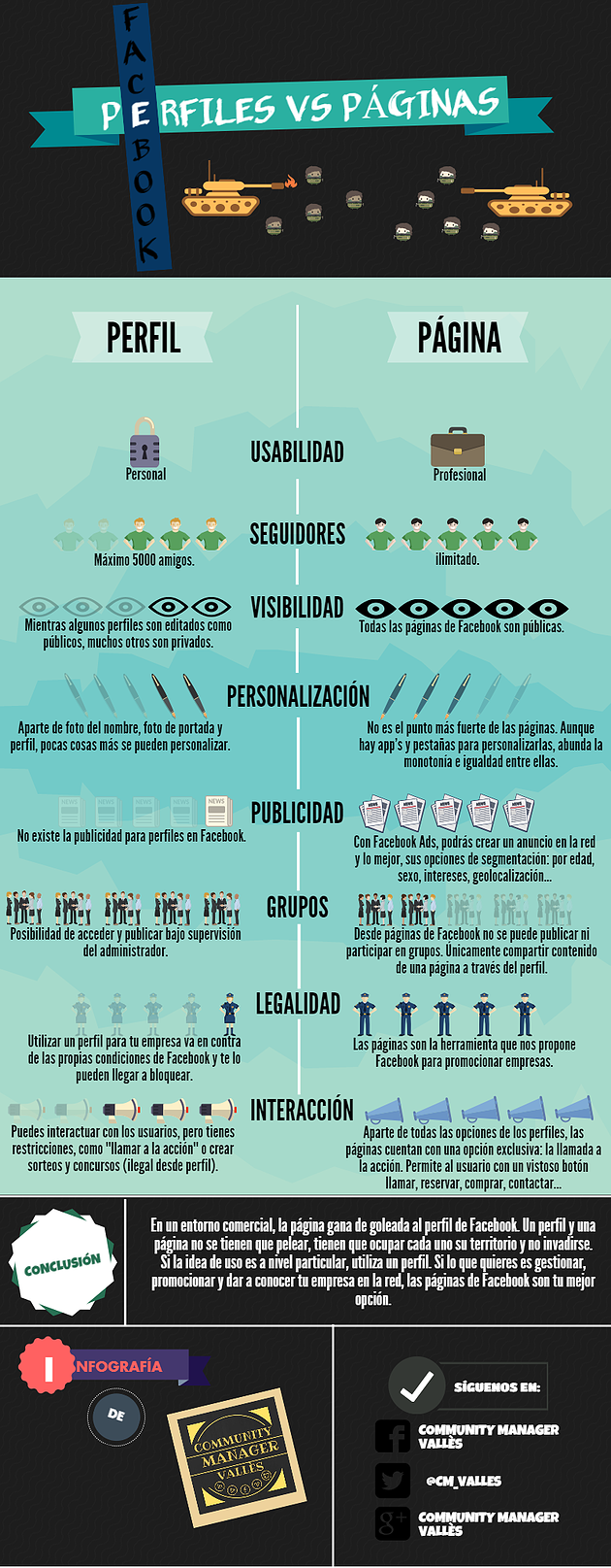 Perfiles vs Páginas en FaceBook