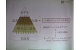 ソーシャルリーディング、電子出版では「キュレーター」（読者会員、100人隊など）がコンテンツ、コミュニティをつくるの画像