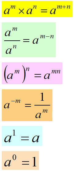 Exponents - 8th Grade Math