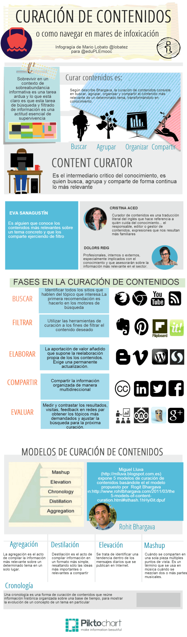 Curación de contenidos: no te ahogues en mares de infoxicación