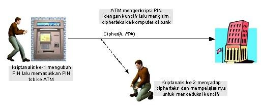 Sistem informasi