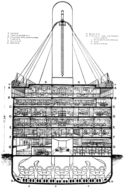 Arquivo: Titanic fraque diagram.png