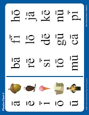 Top Konsep Abeka Phonics Charts