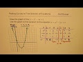 25 ++ y=x^2 4x-5 vertex 225140-Y=x^2+4x-5 vertex form