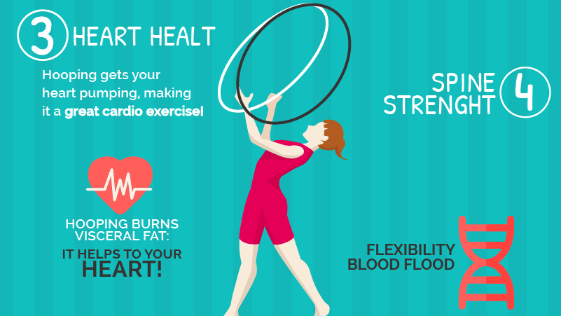 what heart are exercise the benefits health of on Hula  Health Hooping of Hoopnotica The  Benefits