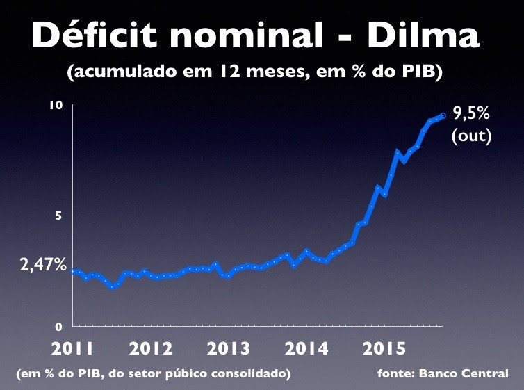 deficit_nominal