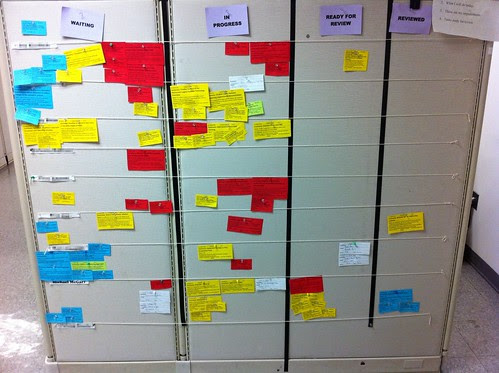 Virtual Scrum Board