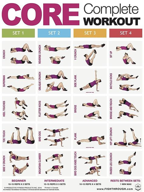 image result core exercises workouts workout