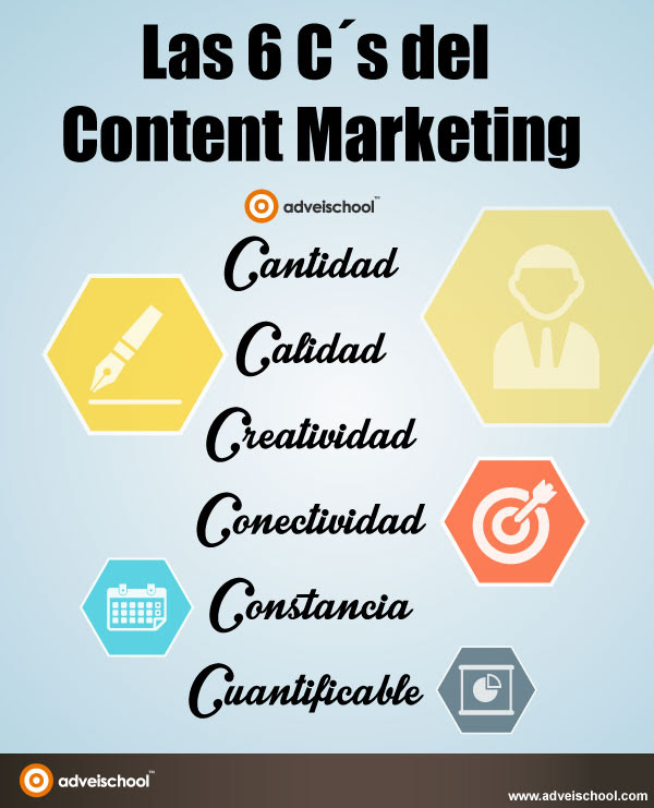 Las 6 C's del Marketing de Contenidos