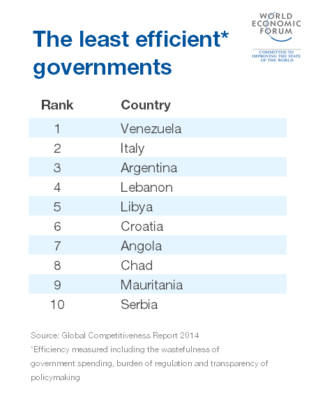150713 efficient governments LEAST