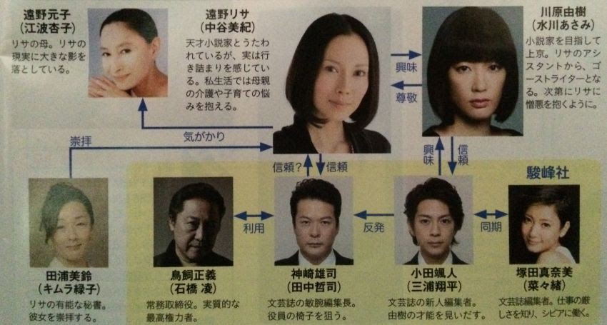 相関図 最新エンタメ情報