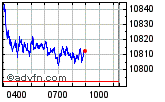 Enable images to view FTSE 100 chart
