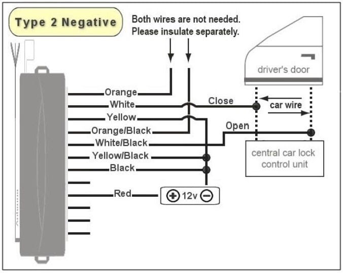 Wiring Diagram Astra Central Locking Wiring Diagram Hd Quality Forgrades Kinggo Fr